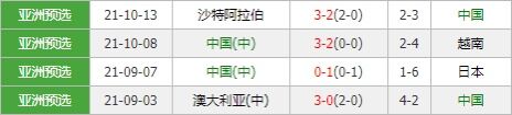 中国vs阿曼 国足“主场”应战需打醒十二分精神