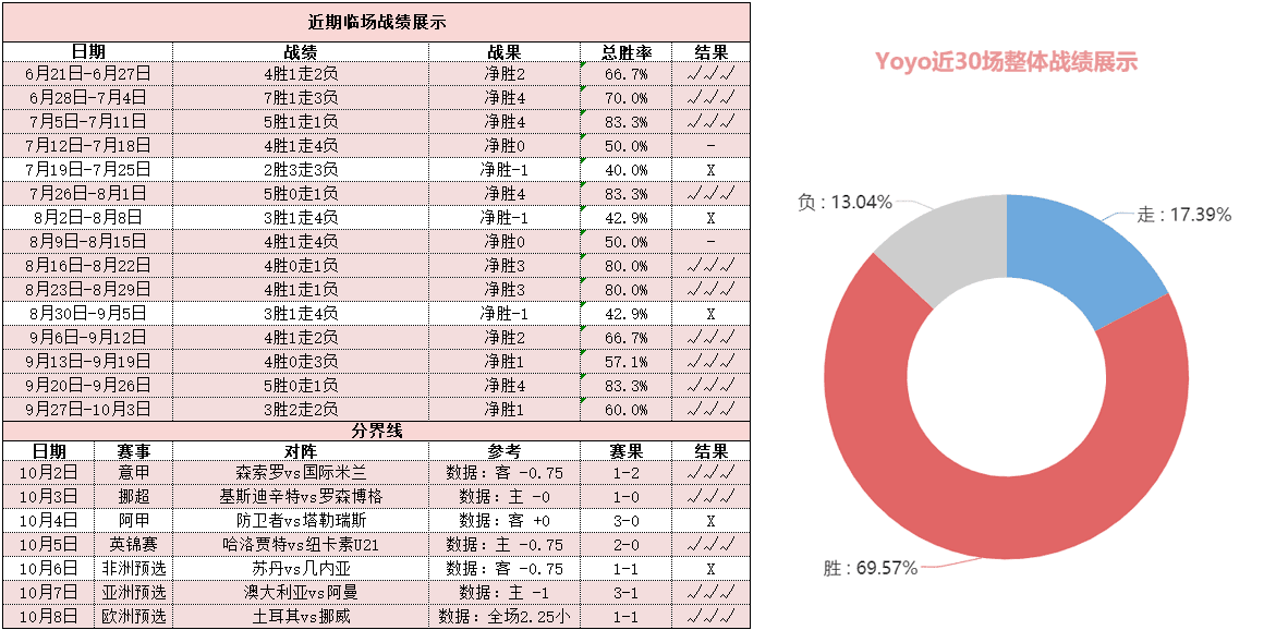 韦康比流浪者vs吉林汉姆 流浪者欲延续主场全胜佳绩
