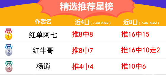 1日推荐汇总：红狼早场精选10连胜 火狐3天连收5场红单