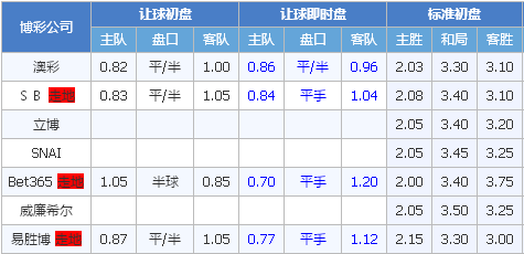 奥勒松vs瓦勒伦加 奥勒松主场博三分