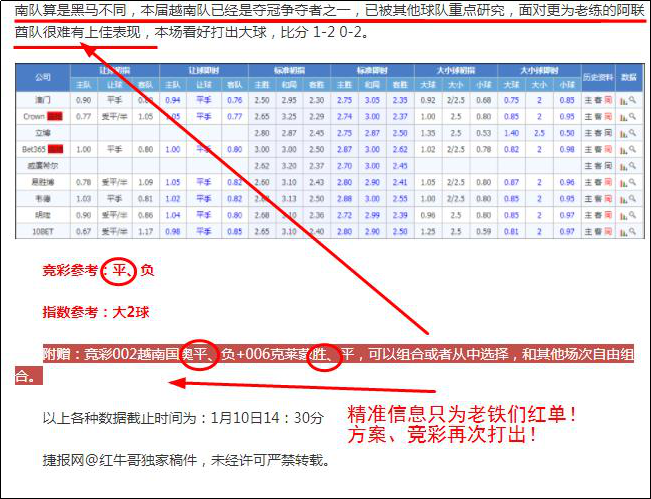 新年竞彩十连红！精析英冠加赠方案！