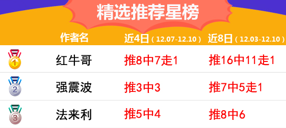 10日推荐汇总：