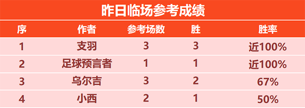 喜报：支羽昨日临场3场全胜 特纳姆精选参考近8胜6