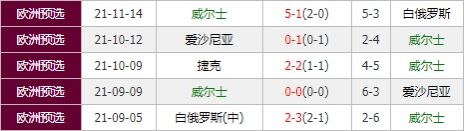威尔士vs比利时 大圣归来欲率队力斩欧洲红魔