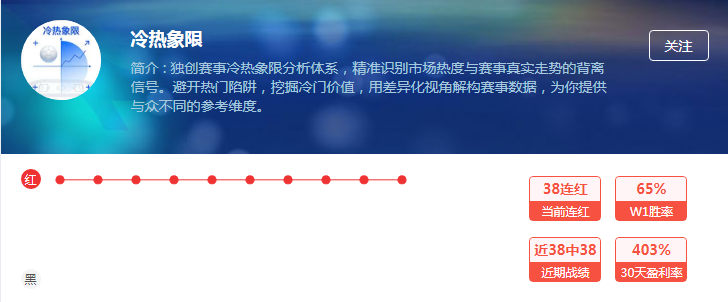 好戏不等人！周一焦点场次重磅来袭