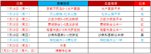 佐加顿斯vs赫根 佐加顿斯坐和望赢