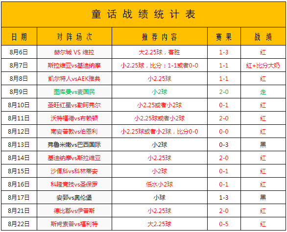 根特vs波尔多 根特主场阅尽芳华