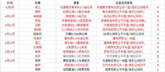 作者周榜：大神教你捞金  生哥临场10中8再送长串