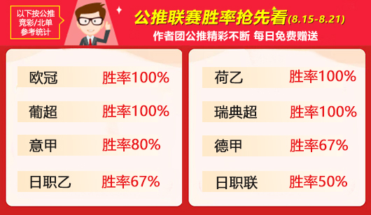 作者周榜：骑法 足坛小刀上周精选斩获全胜 携手登顶