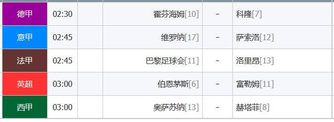 周末必看！五大联赛中游混战，NBA季前赛巅峰对决