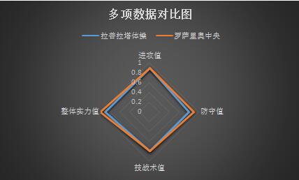 拉普拉塔体操vs罗萨里奥中央 战术相克，罗萨里奥客战存胜机！