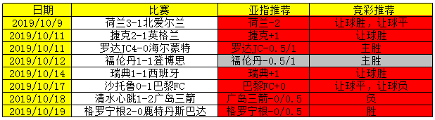 　　普雷斯顿vs利兹联 利兹联难取两连胜