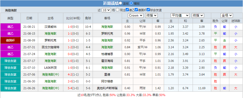 海登海姆vs汉堡 海登海姆主场强势