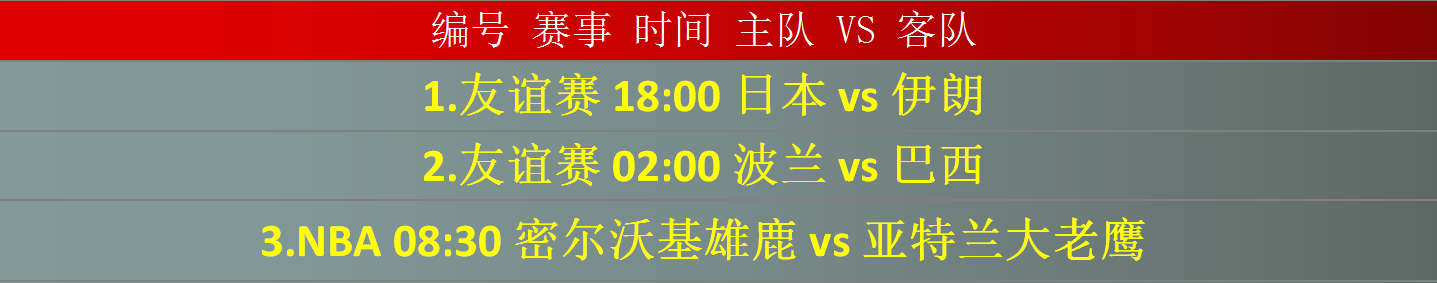 篮球CDA数据模型：昨天友谊赛获胜、NBA赛事13胜10