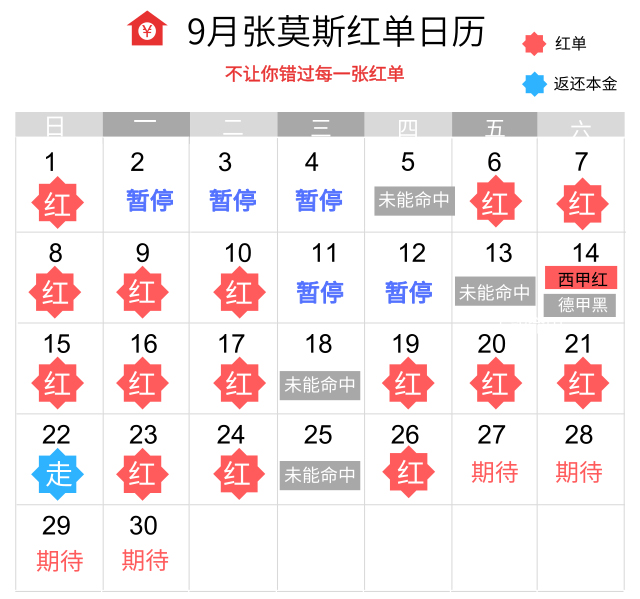 26日推荐汇总：张莫斯近22场胜率75% 红牛哥近8推全中