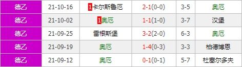 奥厄vs因戈尔施塔特 奥厄新帅上任进攻回勇力争首胜