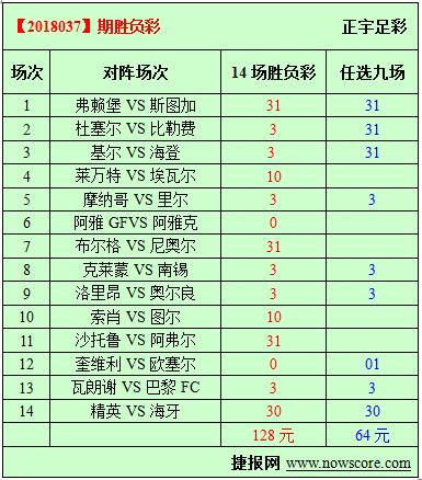 胜负彩18037期必发指数分析：莱万特最多拿一分