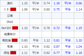 费城联合vs纽约红牛 纽约红牛反弹在即
