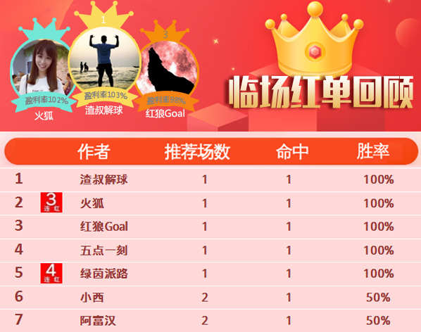 30日推荐汇总：绿茵派路德乙4连红 神算子组合9中6