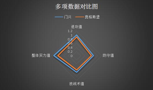 门兴格拉德巴赫vs奥格斯堡 欧战席位竞争激烈,门兴不容有失!