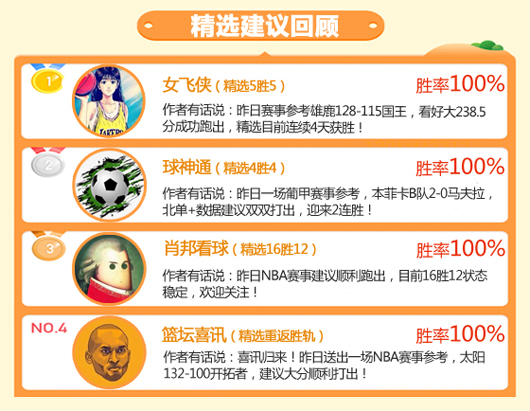 22日成绩汇总：鸡锅临场3连胜+12胜9 女飞侠NBA4天连胜