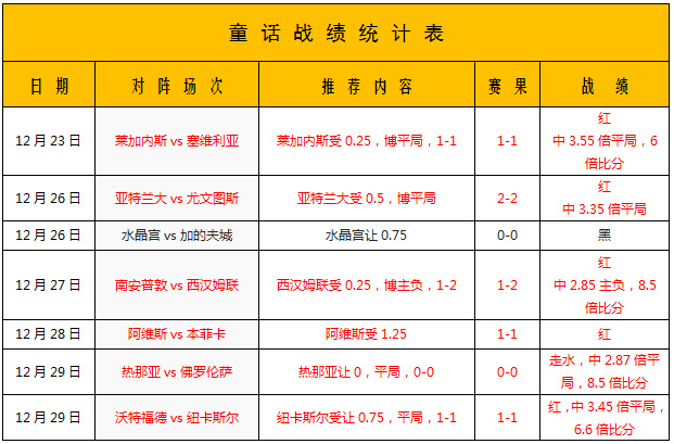 希塔德拉vs巴勒莫 巴勒莫捍卫榜首荣耀