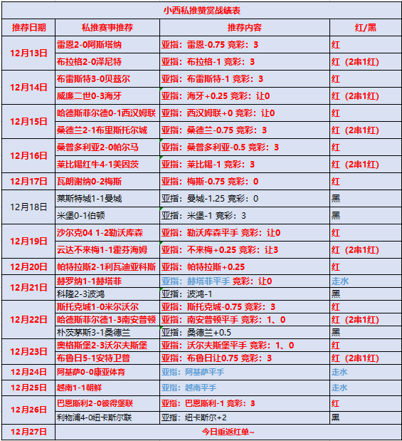 佩鲁贾vs福贾 福贾队客场进攻乏善可陈