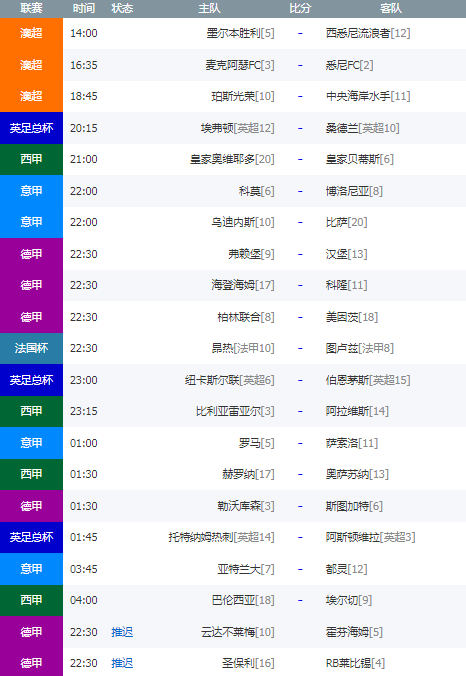 周六绿茵悬念局 连胜大神举行圆桌会议