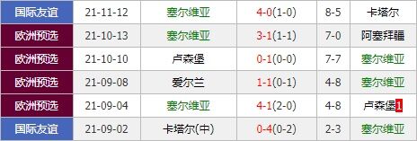 葡萄牙vs塞尔维亚 C罗期待率军主场称雄