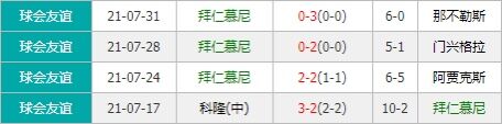 门兴vs拜仁慕尼黑 德甲巨人后防不稳首战恐遇阻