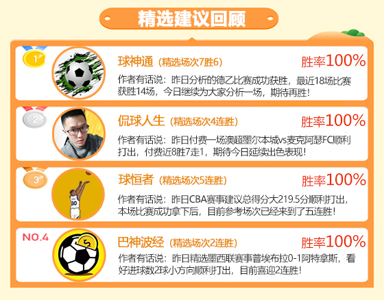 12日成绩汇总：小西、狙击手临场10胜9 球神通精选7胜6