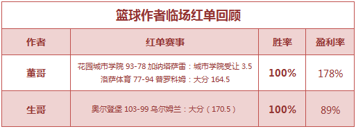 红人榜： Yoyo、小明竞彩5连胜 欧洋公推中5倍波胆