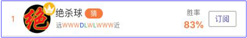 亚盘达人：世界杯前夕盈利收官，大神盈利计划出炉！