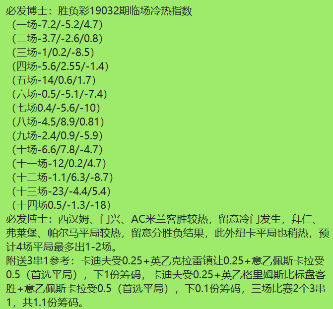 胜负彩19033期冷热指数分析，曼联能否继续高奏凯歌？