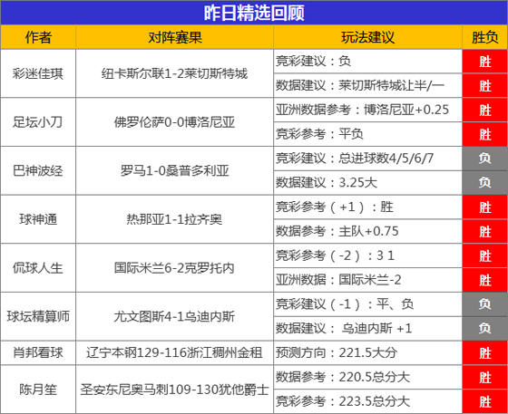 03日成绩汇总：昨日精选胜率超7成 球神通迎5连胜