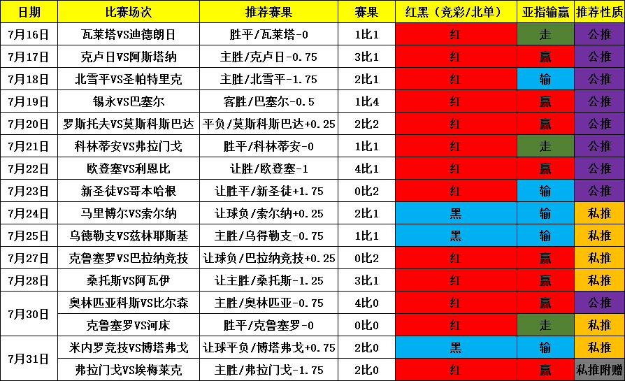 1场欧罗巴信心稳胆+附赠1场欧罗巴冷门赛事