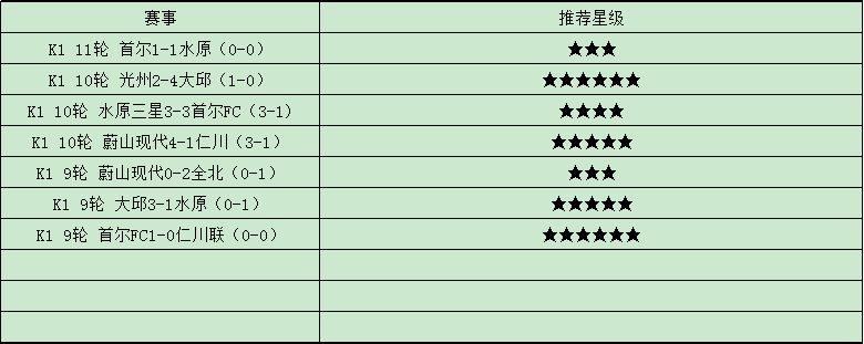 韩K联独家国外情报：大邱FCvs蔚山现代