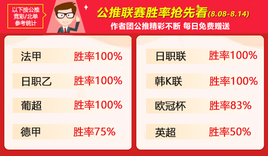 作者周榜：生哥7战全胜状态如虹 詹姆斯精选胜率92%