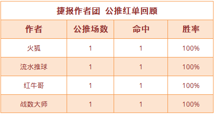 28日推荐汇总：Yoyo姐临场5连胜 流水高奖红单收下