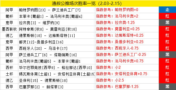 作者大赏第1期：公推7作者获点评 有你Pick的吗（下）
