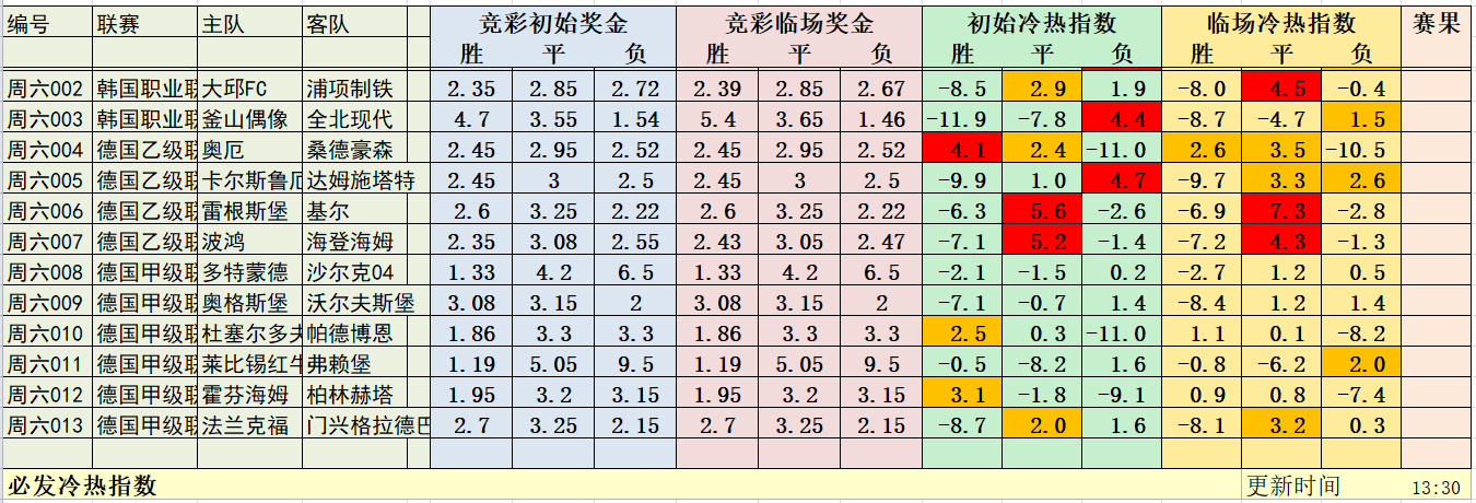 5月20日必发冷热指数：德甲回归 助力红单