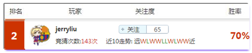 亚盘盈利达人：豪取46倍月盈利大神，带你抓英超冷门高赔！