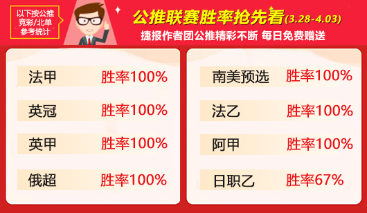 作者周榜：小西 古思特临场并列第一 吉士精选胜率达91%