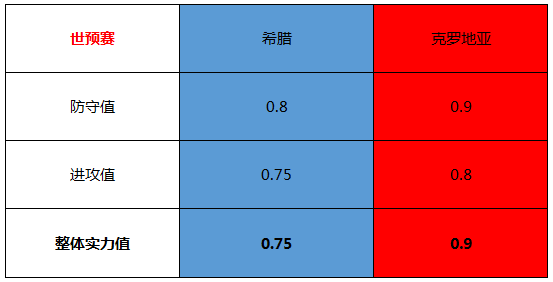 希腊vs克罗地亚 希腊主场回天乏力