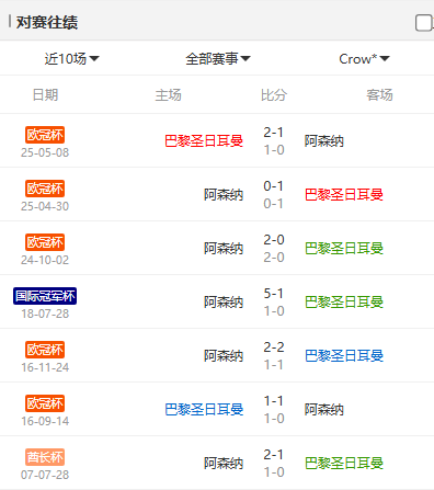 终极对决!巴黎阿森纳会师决赛,欧冠桂冠花落谁家?