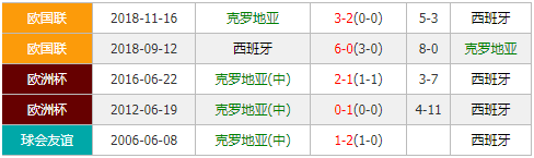 克罗地亚vs西班牙 魔笛欲率格子军团击退西班牙