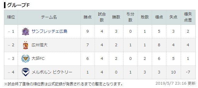 岗田武史亚冠推举胜率100%，附送鹿岛战彩蛋！