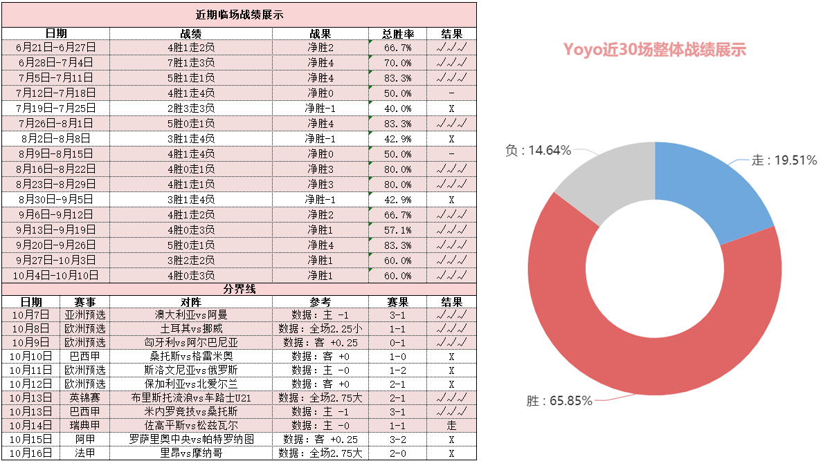 埃弗顿vs西汉姆联 铁锤帮欲客场击碎太妃糖连胜美梦