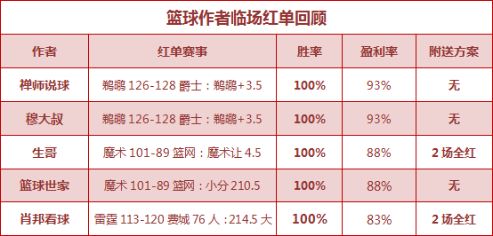 红人榜：