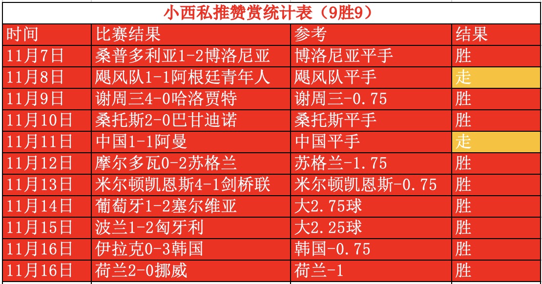 付费10胜9！今日巴甲精选场次继续奉上